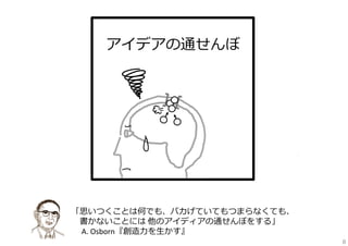 アイデアの通せんぼ

「思いつくことは何でも、バカげていてもつまらなくても、
書かないことには 他のアイディアの通せんぼをする」
A. Osborn『創造⼒を⽣かす』
8

 