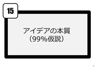 創造的所産 ＝ 新規性＋有益性＋実現性
※

※所産＝有形無形の⽣み出すもの・製品

CP = N + U + F
Creative Product

Newness

Usefulness

Feasibility

95

 