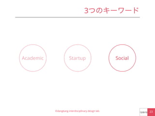 3つのキーワード

Academic

Startup

©dangkang interdisciplinary design lab.

Social

13/9/10

23

 