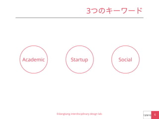 3つのキーワード

Academic

Startup

©dangkang interdisciplinary design lab.

Social

13/9/10

6

 