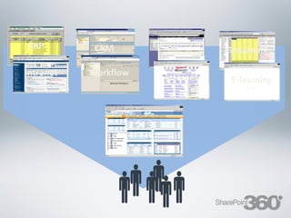 ERP               CRM                          E-Procurement
                                                                                   Groupware

  Intranet        Workflow
                                                        Internet                    E-learning
                                                                                        ...




                           
                          
                          
                           
20/03/13     Av. Unisinos , 550 - Tecnosinos – Sala 201 | São Leopoldo / RS   11       + 55 51 3091 2271
 