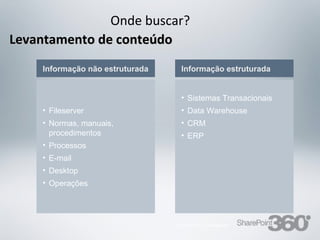 Onde buscar?
Levantamento de conteúdo
       Informação não estruturada                                Informação estruturada


                                                                 • Sistemas Transacionais
       • Fileserver                                              • Data Warehouse
       • Normas, manuais,                                        • CRM
         procedimentos                                           • ERP
       • Processos
       • E-mail
       • Desktop
       • Operações




                                                               © TerraForum Consultores
 20/03/13             Av. Unisinos , 550 - Tecnosinos – Sala 201 | São Leopoldo / RS      25   + 55 51 3091 2271
 