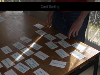 Card Sorting




20/03/13   Av. Unisinos , 550 - Tecnosinos – Sala 201 | São Leopoldo / RS   33   + 55 51 3091 2271
 