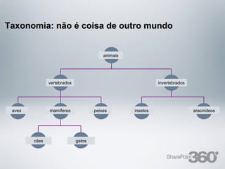 Taxonomia: não é coisa de outro mundo


                                               animais




               vertebrados                                                           invertebrados




 aves          mamíferos                 peixes                     insetos                            aracnídeos




        cães                 gatos



 20/03/13           Av. Unisinos , 550 - Tecnosinos – Sala 201 | São Leopoldo / RS     43            + 55 51 3091 2271
 