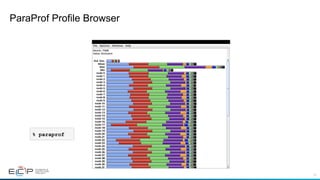 12
ParaProf Profile Browser
% paraprof
 