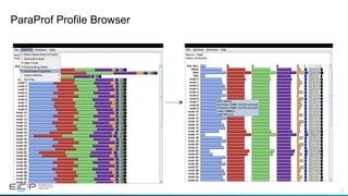 13
ParaProf Profile Browser
 