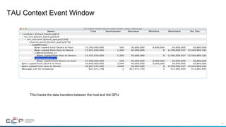 18
TAU Context Event Window
TAU tracks the data transfers between the host and the GPU.
 