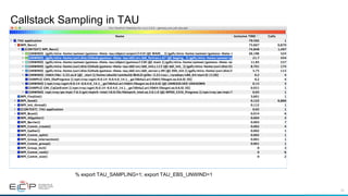 20
Callstack Sampling in TAU
% export TAU_SAMPLING=1; export TAU_EBS_UNWIND=1
 