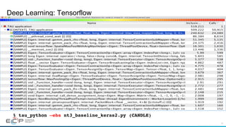 21
Deep Learning: Tensorflow
% tau_python –ebs nt3_baseline_keras2.py (CANDLE)
 