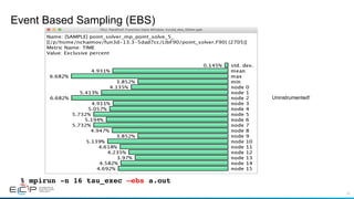 23
Event Based Sampling (EBS)
% mpirun -n 16 tau_exec –ebs a.out
Uninstrumented!
 