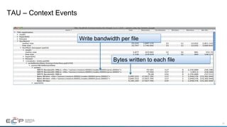 25
TAU – Context Events
Bytes written to each file
Write bandwidth per file
 