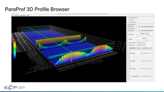 26
ParaProf 3D Profile Browser
 