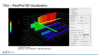 27
TAU – ParaProf 3D Visualization
% paraprof app.ppk
Windows -> 3D Visualization -> Bar Plot (right pane)
 