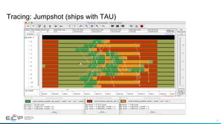 29
Tracing: Jumpshot (ships with TAU)
 