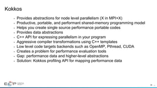 32
Kokkos
•  Provides abstractions for node level parallelism (X in MPI+X)
•  Productive, portable, and performant shared-memory programming model
•  Helps you create single source performance portable codes
•  Provides data abstractions
•  C++ API for expressing parallelism in your program
•  Aggressive compiler transformations using C++ templates
•  Low level code targets backends such as OpenMP, Pthread, CUDA
•  Creates a problem for performance evaluation tools
•  Gap: performance data and higher-level abstractions
•  Solution: Kokkos profiling API for mapping performance data
32
 