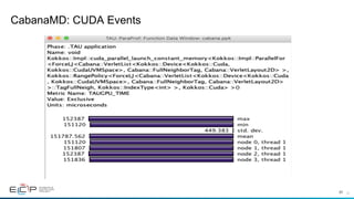 37
CabanaMD: CUDA Events
37	
 
