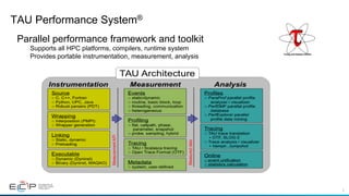 4
TAU Performance System®
Parallel performance framework and toolkit
Supports all HPC platforms, compilers, runtime system
Provides portable instrumentation, measurement, analysis
 