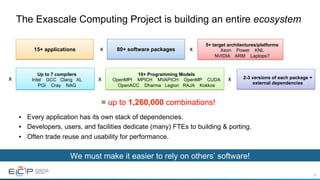 55
The Exascale Computing Project is building an entire ecosystem
•  Every application has its own stack of dependencies.
•  Developers, users, and facilities dedicate (many) FTEs to building & porting.
•  Often trade reuse and usability for performance.
80+ software packagesx
5+ target architectures/platforms
Xeon Power KNL
NVIDIA ARM Laptops?
x
Up to 7 compilers
Intel GCC Clang XL
PGI Cray NAG
x
= up to 1,260,000 combinations!
15+ applications
x
10+ Programming Models
OpenMPI MPICH MVAPICH OpenMP CUDA
OpenACC Dharma Legion RAJA Kokkos
2-3 versions of each package +
external dependencies
x
We must make it easier to rely on others’ software!
 