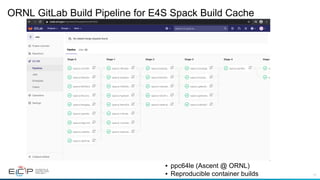 71
ORNL GitLab Build Pipeline for E4S Spack Build Cache
•  ppc64le (Ascent @ ORNL)
•  Reproducible container builds
 