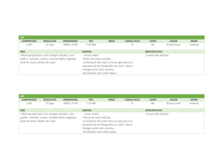 GIF
COMPRESSIÓ RESOLUCIÓ DIMENSIONS PES MIDA CANALS ALFA CAPES COLOR MODE
LZW 72 ppp 3648 x 2736 7.65 Mb Si No 8 bits/canal Indexat
PRO CONTRA ESPECIFICITATS
-Molt apropiat per a les imatges simples, com
gràfics animats, icones, context web o logotips
amb les àrees sòlides de color.
- -Arxiu reduït
-Paleta de color reduïda.
-La limitació del color el fa no apte per a la
reproducció de fotografies en color i altres
imatges amb color continu.
-Acceptable pels colors plans
-Canals alfa aplicats.
GIF
COMPRESSIÓ RESOLUCIÓ DIMENSIONS PES MIDA CANALS ALFA CAPES COLOR MODE
LZW 72 ppp 3648 x 2736 1.19 Mb Si No 8 bits/canal Indexat
PRO CONTRA ESPECIFICITATS
-Molt apropiat per a les imatges simples, com
gràfics animats, icones, context web o logotips
amb les àrees sòlides de color.
- -Arxiu reduït
-Paleta de color reduïda.
-La limitació del color el fa no apte per a la
reproducció de fotografies en color i altres
imatges amb color continu.
-Acceptable pels colors plans
-Canals alfa aplicats.
 