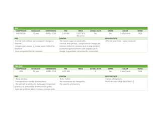 JPG
COMPRESSIÓ RESOLUCIÓ DIMENSIONS PES MIDA CANALS ALFA CAPES COLOR MODE
MATRICIAL 72 ppp 3648 x 2736 1.50 Mb 128.778 x
96.52 cm
No No 8 bits/canal RGB
PRO CONTRA ESPECIFICITATS
-Format més utilitzat per compartir imatges a
Internet.
-Lleugera per arxivar la imatge quan l'edició ha
finalitzat.
-Gran compatibilitat de sistemes.
-No manté capes ni canals alfa.
-Format amb pèrdua, comprimeix la imatge per
intentar reduir-la i provoca que es vagi perdent
qualitat progressivament cada vegada que la
imatge és guardada. La pèrdua és irreversible.
-JPEG de gran mida i baixa resolució.
PNG (24)
COMPRESSIÓ RESOLUCIÓ DIMENSIONS PES MIDA CANALS ALFA CAPES COLOR MODE
LZW 72 ppp 3648 x 2736 16.95 Mb Si No 8 bits/canal RGB
PRO CONTRA ESPECIFICITATS
- Baixa pèrdua.
-Transparència i també translucidesa.
- No permet la pèrdua de dades per compressió
gràcies a la profunditat d'enfocament gràfic.
-Apte per gràfics estàtics i icones i context web.
-Arxiu reduït.
-No recomanat per fotografia.
-No suporta animacions.
-Canals alfa aplicats.
-Perfil de colof sRGB IEC61966-2.1
 