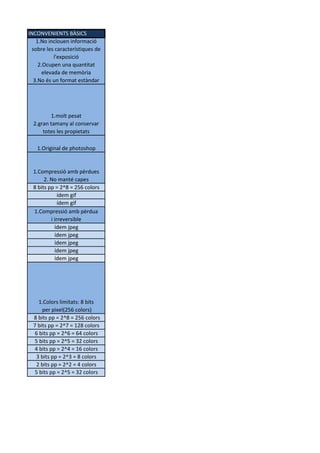 INCONVENIENTS BÀSICS
1.No inclouen informació
sobre les característiques de
l'exposició
2.Ocupen una quantitat
elevada de memòria
3.No és un format estàndar

1.molt pesat
2.gran tamany al conservar
totes les propietats
1.Original de photoshop

1.Compressió amb pèrdues
2. No manté capes
8 bits pp = 2^8 = 256 colors
ídem gif
ídem gif
1.Compressió amb pèrdua
i irreversible
ídem jpeg
ídem jpeg
ídem jpeg
ídem jpeg
ídem jpeg

1.Colors limitats: 8 bits
per pixel(256 colors)
8 bits pp = 2^8 = 256 colors
7 bits pp = 2^7 = 128 colors
6 bits pp = 2^6 = 64 colors
5 bits pp = 2^5 = 32 colors
4 bits pp = 2^4 = 16 colors
3 bits pp = 2^3 = 8 colors
2 bits pp = 2^2 = 4 colors
5 bits pp = 2^5 = 32 colors

 