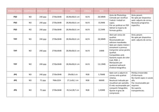 FORMAT ARXIU COMPOSICIÓ RESOLUCIÓ DIMENSIONS MIDA CANALS BITS PROPIETATS BÀSIQUES INCONVENIENTS
PSD NO 240 ppp 2736x3648 28,96x38,61 cm ALFA 28,58MB
Arxiu de Photoshop.
Còmode per rectificar
l’edició I treball en
capes.
Pot ser publicat en PDF.
Admet la majoria de
formats gràfics.
Arxiu pesant.
No apte per dispositius
web i adjunts de correu.
Necessita programes
específics.
PSD NO 240 ppp 2736x3648 28,96x38,61 cm ALFA 33,9MB
PSD NO 240 ppp 2736x3648 28,96x38,61 cm ALFA 22,5MB
TIFF NO 240 ppp 2736x3648 28,96x38,61 cm ALFA 28,58MB
Idoni per arxius de
qualitat.
Recomanable per
edicions inacabades.
Apte per còpies màster i
enviament a premsa.
Comprimir sense perdre
qualitat.
Compatibles amb
bastants espais de color
(Lab, RGB…).
Manipulats per
qualsevol aplicació
d’edició fotogràfica.
Arxiu pesant.
No apte per dispositius
web i adjunts de correu.
TIFF NO 240 ppp 2736x3648 28,96x38,61 cm ALFA 14MB
TIFF NO 240 ppp 2736x3648 28,96x38,61 cm ALFA 13,13MB
JPG NO 240 ppp 2736x3648 29x38,6 cm RGB 5,76MB
Apte com a adjunt en
correu amb qualitat
relativa.
Resolució indicada per
visualitzar per pantalla.
El més recomanable per
compartir fotografies.
Ajustar el grau de
compressió.
Pèrdua irreversible
d’informació.
No manté capes ni canals
alfa.
Poc recomanable per
imprimir.
No suporta
transparències.
JPG NO 72 ppp 768x1024 27,1x36,1 cm RGB 666KB
JPG NO 72 ppp 2736x3648 45,5x128,7 cm RGB 1,43MB
 