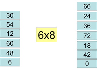 30 24 
54 
12 6x8 
60 
66 
72 
18 
48 
36 
42 
0 
6 
 