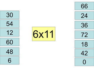 30 24 
54 
12 6x11 
60 
66 
72 
18 
48 
36 
42 
0 
6 
 