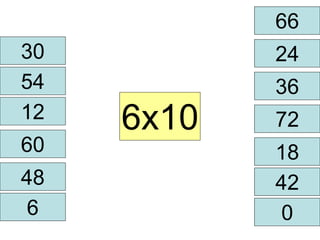 30 24 
54 
12 6x10 
60 
66 
72 
18 
48 
36 
42 
0 
6 
 