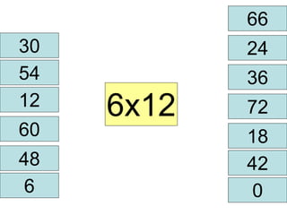 30 24 
54 
12 6x12 
60 
66 
72 
18 
48 
36 
42 
0 
6 
 