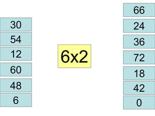 30 24 
54 
12 6x2 
60 
66 
72 
18 
48 
36 
42 
0 
6 
 