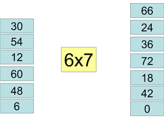 30 24 
54 
12 6x7 
60 
66 
72 
18 
48 
36 
42 
0 
6 
 
