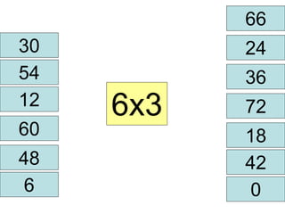 30 24 
54 
12 6x3 
60 
66 
72 
18 
48 
36 
42 
0 
6 
 