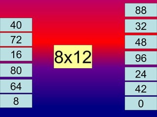 40 32 
72 
16 8x12 
80 
88 
96 
24 
64 
48 
42 
0 
8 
 