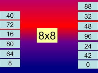 40 32 
72 
16 8x8 
80 
88 
96 
24 
64 
48 
42 
0 
8 
 