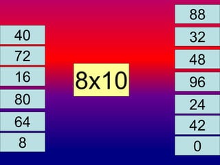 40 32 
72 
16 8x10 
80 
88 
96 
24 
64 
48 
42 
0 
8 
 