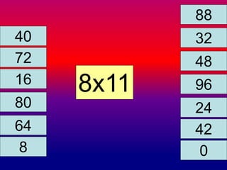 40 32 
72 
16 8x11 
80 
88 
96 
24 
64 
48 
42 
0 
8 
 
