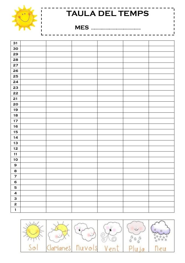 Taula del temps