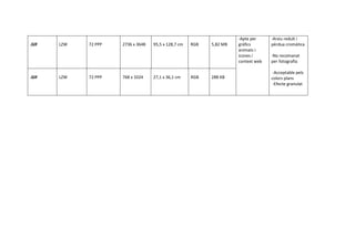 .GIF LZW 72 PPP 2736 x 3648 95,5 x 128,7 cm RGB 5,82 MB
-Apte per
gràfics
animats i
icones i
context web
-Arxiu reduït i
pèrdua cromàtica
-No recomanat
per fotografia
-Acceptable pels
colors plans
-Efecte granulat
.GIF LZW 72 PPP 768 x 1024 27,1 x 36,1 cm RGB 288 KB
 