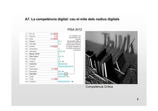8 
A7. La competència digital: cau el mite dels nadius digitals 
Competència Crítica 
PISA 2012 
 