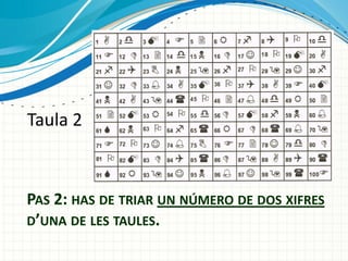 Taula 2

PAS 2: HAS DE TRIAR UN NÚMERO DE DOS XIFRES
D’UNA DE LES TAULES.

 
