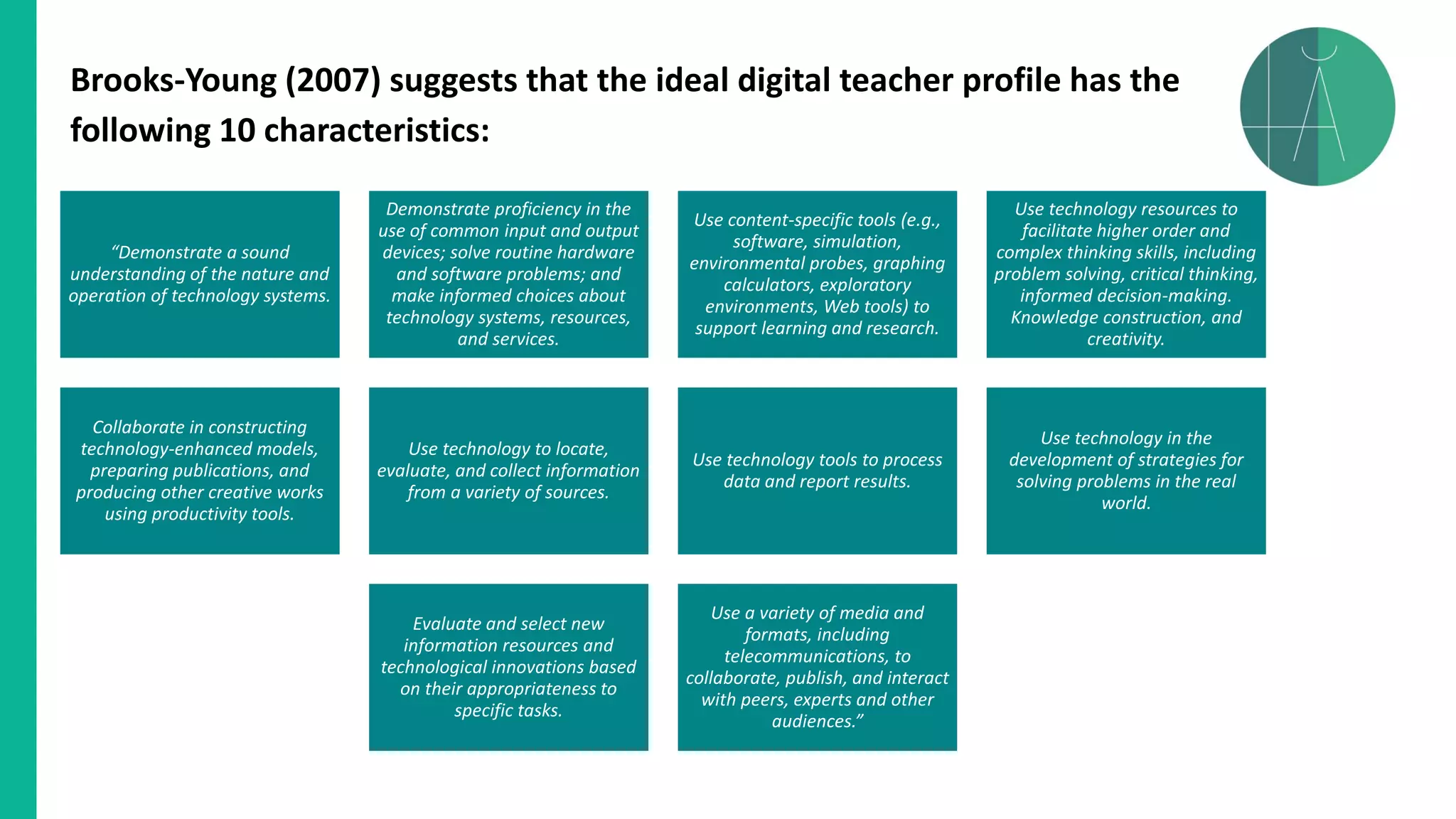 Brooks-Young (2007) suggests that the ideal digital teacher profile has the
following 10 characteristics:
“Demonstrate a sound
understanding of the nature and
operation of technology systems.
Demonstrate proficiency in the
use of common input and output
devices; solve routine hardware
and software problems; and
make informed choices about
technology systems, resources,
and services.
Use content-specific tools (e.g.,
software, simulation,
environmental probes, graphing
calculators, exploratory
environments, Web tools) to
support learning and research.
Use technology resources to
facilitate higher order and
complex thinking skills, including
problem solving, critical thinking,
informed decision-making.
Knowledge construction, and
creativity.
Collaborate in constructing
technology-enhanced models,
preparing publications, and
producing other creative works
using productivity tools.
Use technology to locate,
evaluate, and collect information
from a variety of sources.
Use technology tools to process
data and report results.
Use technology in the
development of strategies for
solving problems in the real
world.
Evaluate and select new
information resources and
technological innovations based
on their appropriateness to
specific tasks.
Use a variety of media and
formats, including
telecommunications, to
collaborate, publish, and interact
with peers, experts and other
audiences.”
 