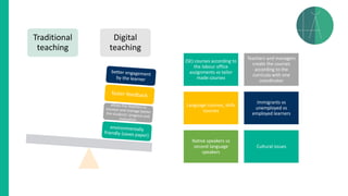 Traditional
teaching
Digital
teaching
(SE) courses according to
the labour office
assignments vs tailor
made courses
Teachers and managers
create the courses
according to the
curricula with one
coordinator
Language courses, skills
courses
Immigrants vs
unemployed vs
employed learners
Native speakers vs
second language
speakers
Cultural issues
 