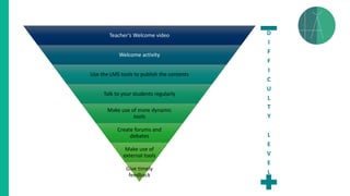 Teacher’s Welcome video
Welcome activity
Use the LMS tools to publish the contents
Talk to your students regularly
Make use of more dynamic
tools
Create forums and
debates
Make use of
external tools
Give timely
feedback
D
I
F
F
I
C
U
L
T
Y
L
E
V
E
L
 