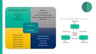 Learning outside the classroom
=
Digital tools
Internet
Informal Learning
New tools
New equipment
Content interaction changed
Teacher up to date with content and
technology
Student-Student;
Student-Teacher;
Student-Content;
Teacher-Teacher;
Teacher-Content;
Content-Content
More interaction
Traditional classroom
E-Learning
B-Learning
More dynamic
Education
+
Technology
Image 1 - Interaction in Distance Education (Anderson, T. & Garrison, D.R.; 2003
 