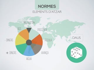 DAUS
RULETA
PREGUNTA
+ DINERS
- DINERS
RES
RECULA
AVANÇA
AIGUA
NORMES
ELEMENTS D’ATZAR
 