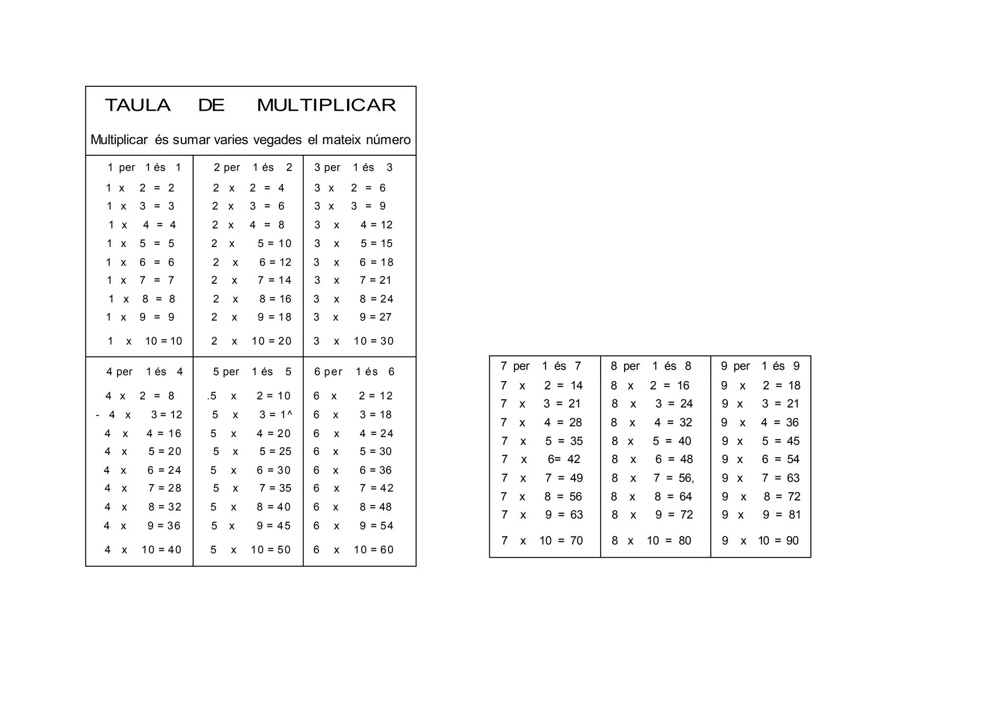 Taules De Multiplicar PPT taules-de-multiplicar-ppt