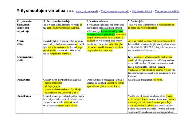 Osakeyhtiö vastuu veloista Osakeyhtiö vastuu veloista
