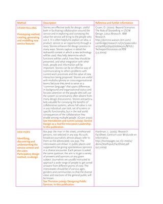 Method                 Description                                         Reference and further information
Storytelling           Stories are effective tools for design, useful      Gruen, D. (2000): Beyond Scenarios:
                       both in facilitating collaboration around the       The Role of Storytelling in CSCW
Prototyping method,    service and in exploring and conveying the          Design. Lotus Research. IBM
creating, generating   value the service will bring to the people who      Research.
and modelling new      use it. It is often helpful to explain an idea, a   http://domino.watson.ibm.com/
service features       product, service or an opportunity through a        cambridge/research.nsf/0/35aea10dcc
                       story. Stories enhance the design process in        a07906852569200066e970/$FILE/
                       many ways. Stories capture in detail the            Techreport%202000.02.PDF
                       real-world context in which a new technology        (3.5.2009)
                       will be used; they help determine which
                       functions will be useful, how they should be
                       presented, and what integration with other
                       tools, people and information will be
                       important. Stories can be an effective way of
                       communicating to others problems with
                       current work processes and the value of new
                       interaction being proposed. Stories are useful
                       with multidisciplinary or cross-organisational
                       teams because they tend to serve as a
                       “common language” that spans differences
                       in background and organisational status and
                       focuses attention on the people who will use
                       the system (a constituency often absent from
                       many design discussions). Stories are particu-
                       larly valuable for conveying the beneﬁts of
                       collaborative systems, whose full value is not
                       in any individual user task, set of screens or
                       speciﬁc functionality, but in the real world
                       consequences of the collaboration they
                       enable among multiple people. (Gruen 2000)
                       See Hämäläinen and Lammi (2009): Service
                       Design as a Tool for Innovation Leadership.
                       In this publication.
Vox pops               Vox pop: the man in the street, unrehearsed         Hardman, L. (2005): Research
                       persons, not selected in any way. As such,          FactSheet. Centrum voor Wiskunde en
Identifying,           broadcast journalists almost always refer to        Informatica.
discovering and        them as the abbreviated, vox pop. The               http://homepages.cwi.nl/~media/
understanding the      interviewees are shown in public places and         demo/VoxPopuli/FactSheet.pdf
service context and    supposed to be giving spontaneous opinions          (4.5.2009)
the users              in a chance encounter. Each person is asked
Participatory design   the same question; the aim is to get a variety
method, co-design      of answers and opinions on any given
                       subject. Journalists are usually instructed to
                       approach a wide range of people to get varied
                       answers from different points of view. The
                       interviewees should be of various ages,
                       genders and communities so that the diverse
                       views and reactions of the general public will
                       be known.
                       See Thurston (2009): Designing Public
                       Services. In this publication.
 